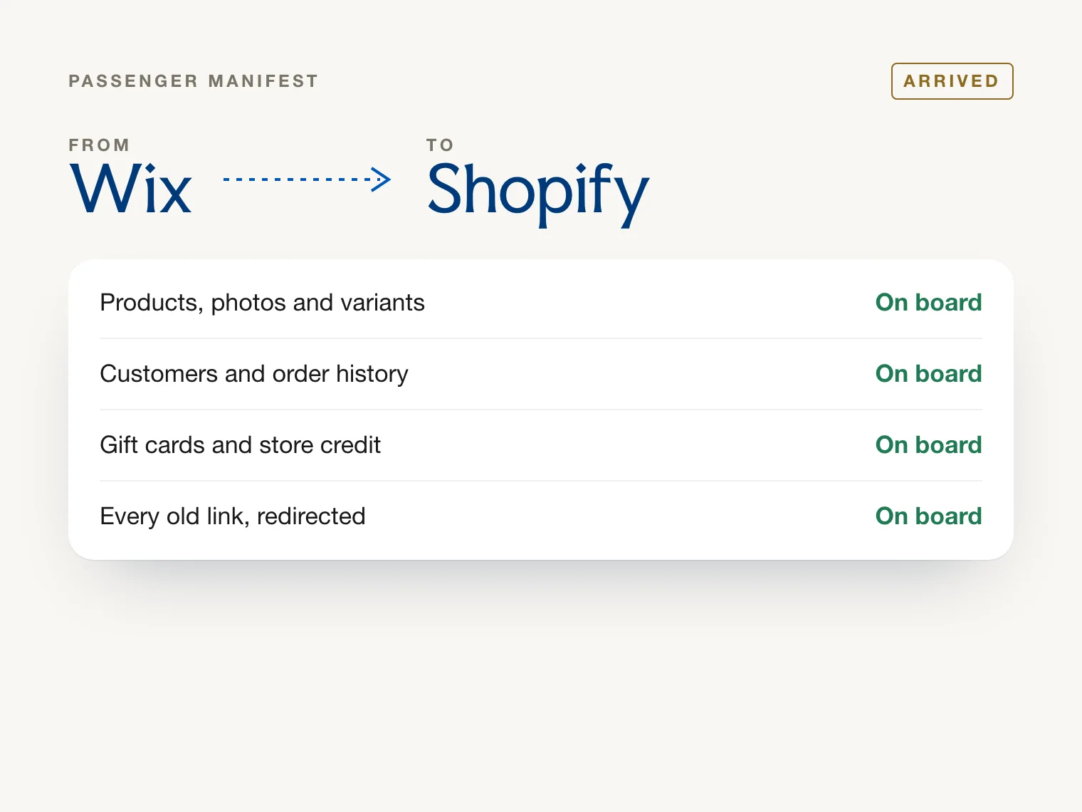A move from Wix to Shopify: products, customers, gift cards and old links all carried across
